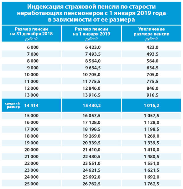 Кто не получит пенсию в 2019-м?