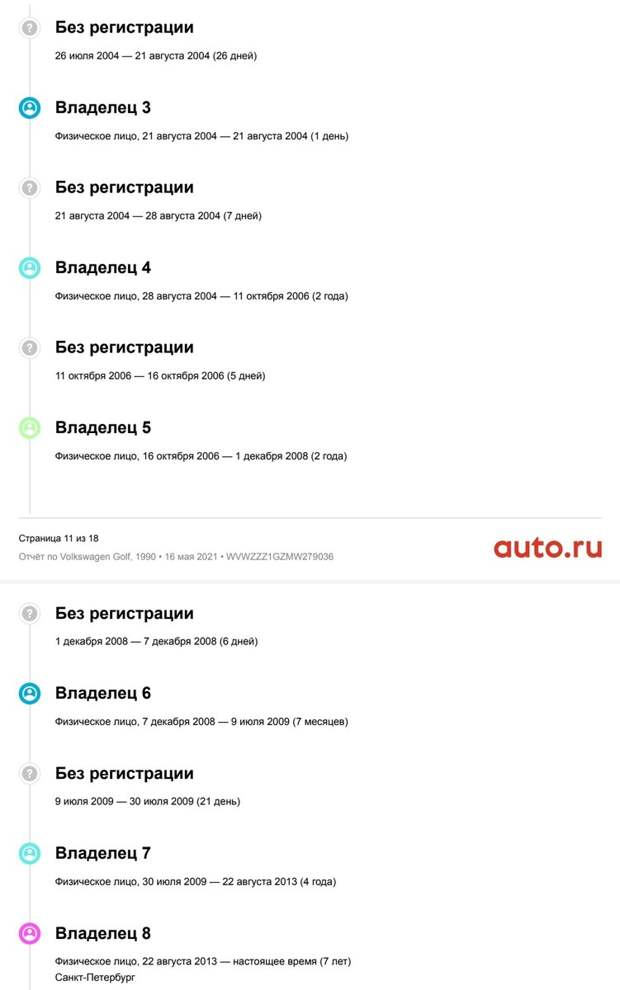 "Проверка тачки за 100 000 руб." Купил полный отчёт от auto.ru, а там... Volkswagen Golf, 1990 г.в.