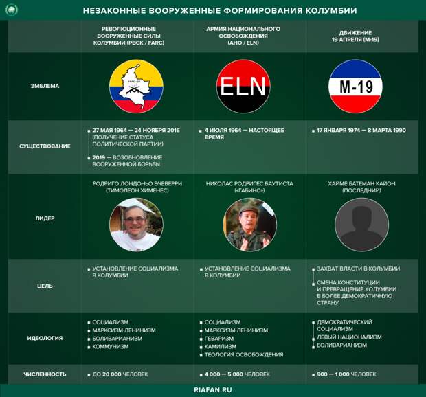 Противостояние в Колумбии обернулось дерзким побегом, диверсиями и захватом заложников