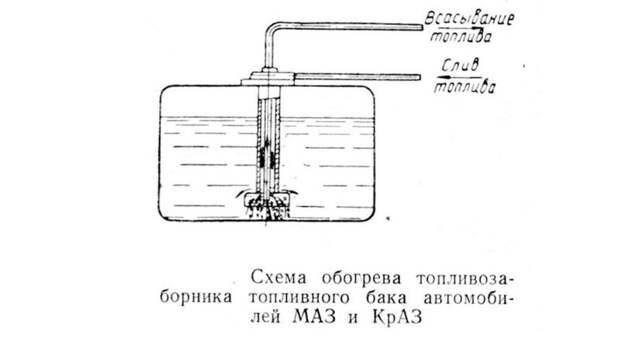 Для обогрева топливных баков эксплуатационники разрабатывали хитроумные устройства СССР, авто, автомобли, дизель, дизельный двигатель
