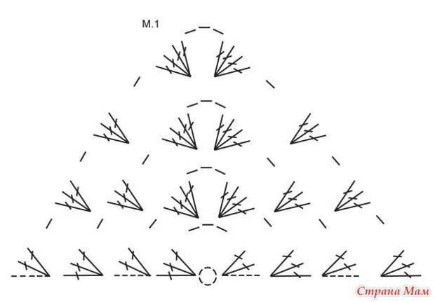 Схема вязания крючком косынки