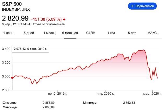 Мировой кризис в очередной раз ударил по планете Мировой кризис в очередной раз ударил по планете