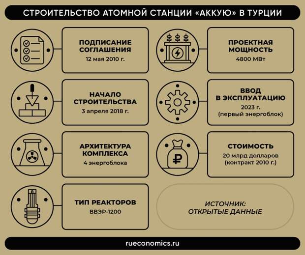 Карта аккую турция