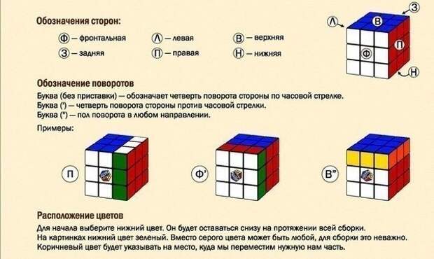 Собираем кубик рубика