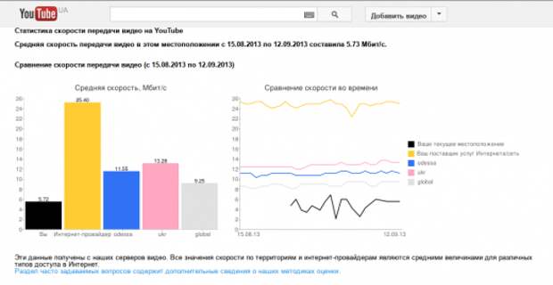 YouTube