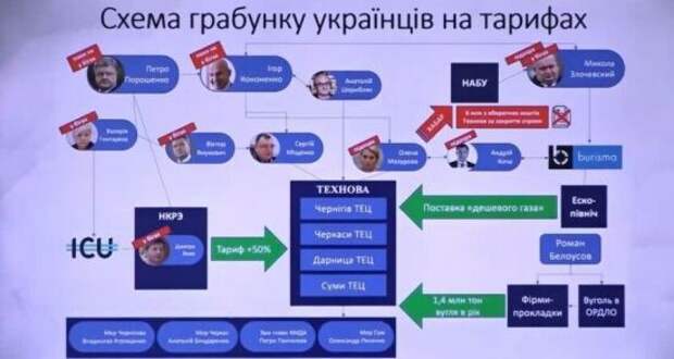 Деркач показал схему, как Байден и Порошенко выводили миллиарды из  Украины