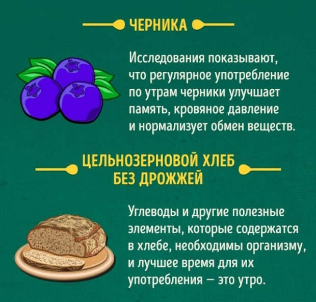 Продукты, которые можно и нельзя есть натощак