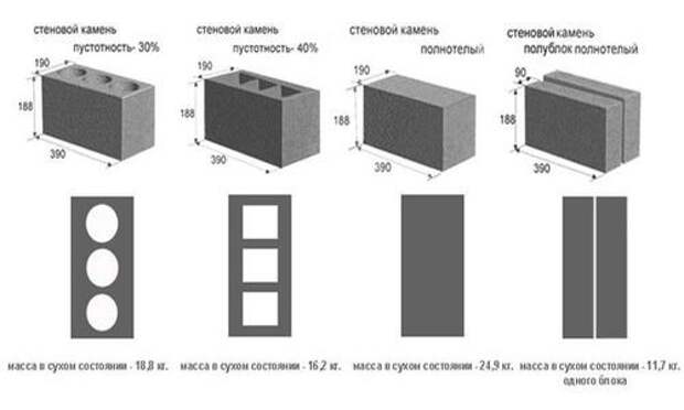 Картинки по запросу пеноблоки