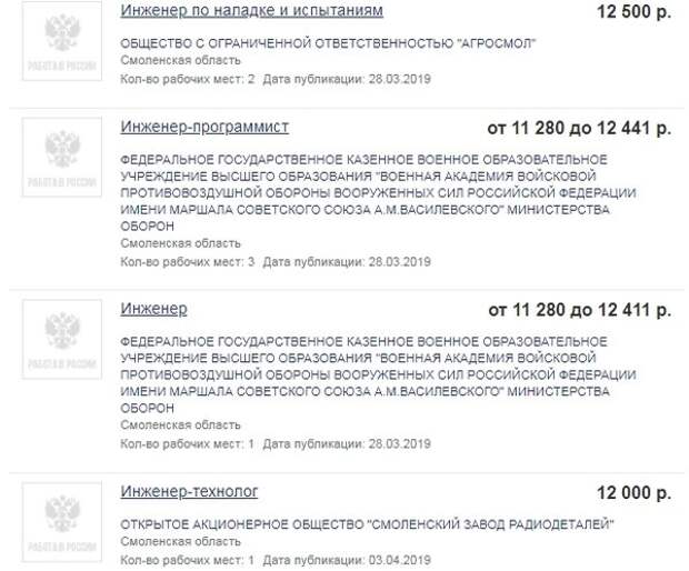 Где россияне работают за 10 тысяч рублей? Реальные зарплаты в провинции
