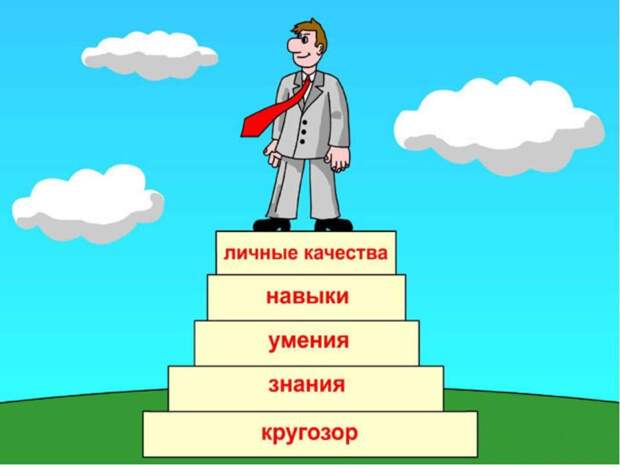 умения