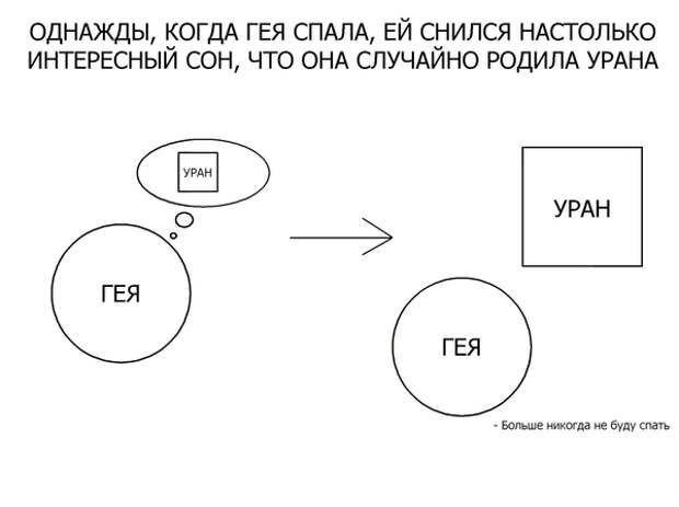 Афродита. Немного греческой мифологии.
