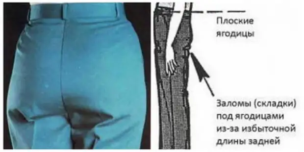 Как правильно должны сидеть брюки на женщине в области паха