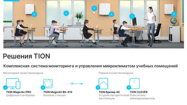 Умная система очистки воздуха в московской школе от компании Тион