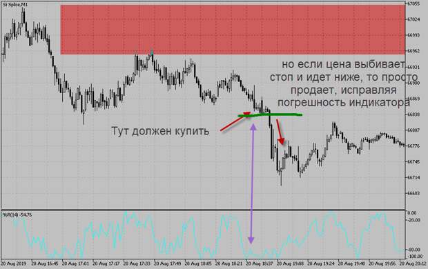 Друг мой, скальпер еще тот, + 34% за день. Друг мой, скальпер еще тот, + 34% за день.