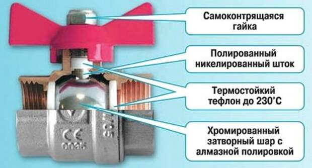 Услуги сантехника в Москве и Московской области