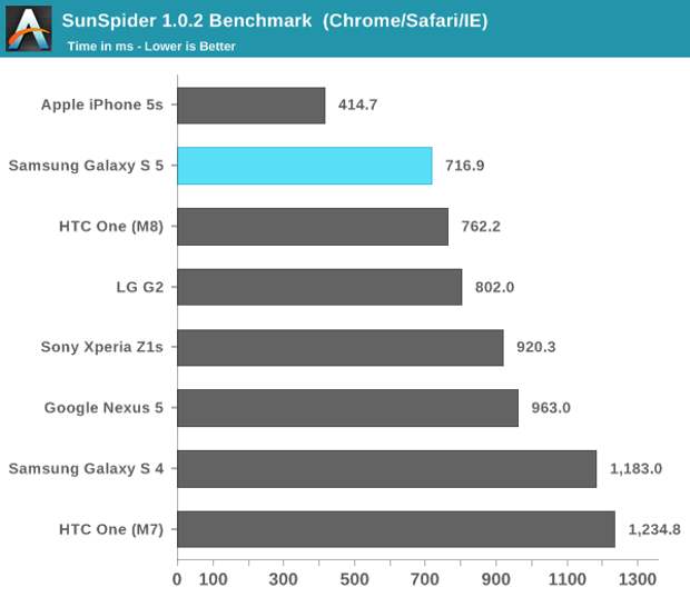 Apple-samsung-bench-6