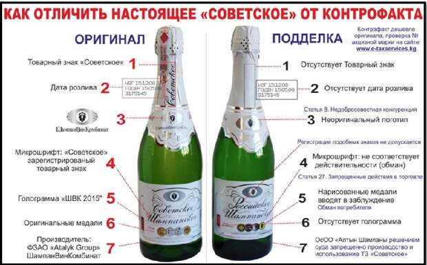 Как выбрать шампанское
