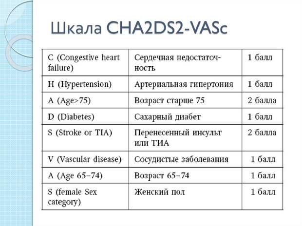 Сосудистые заболевания - это атеросклеротическое поражение сосудов, клинически значимое (стенозы менее 50% сюда не относятся)