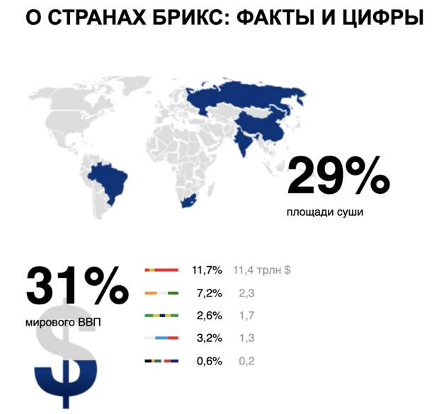 Новые центры силы — страны БРИКС+