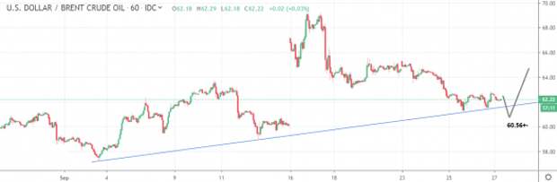 Нефть Нефть