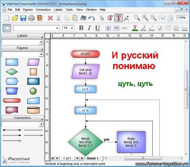 Программа для построения диаграмм и графиков