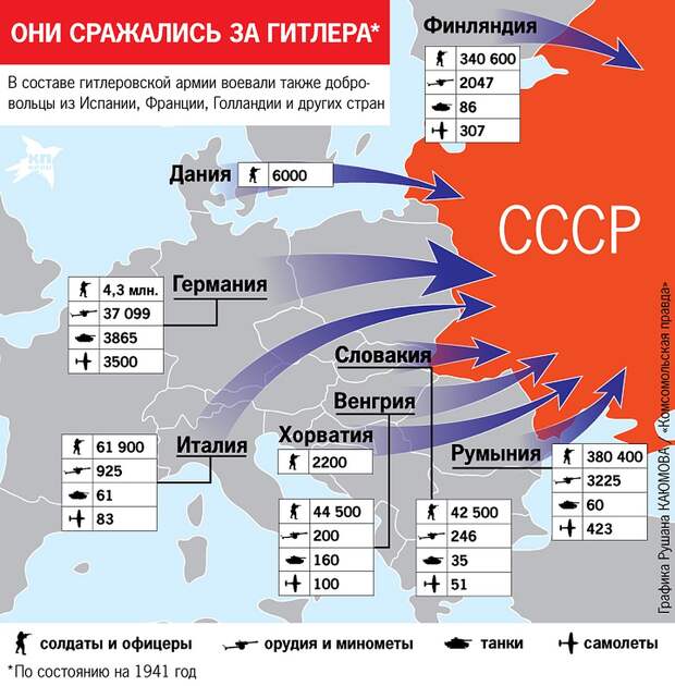 Какие союзники были у Гитлера в начале Великой Отечественной войны. Фото: Рушан КАЮМОВ