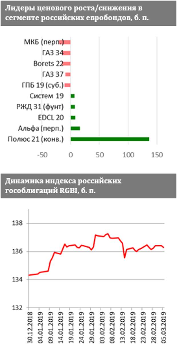 Ценные бумаги финам. Российский евробонд. Eurobond.