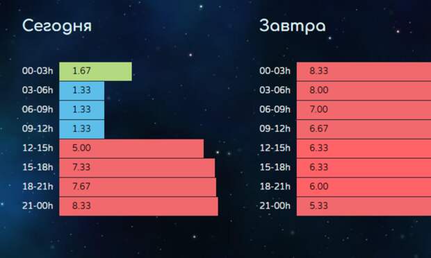 Скриншот сайта AuroraVilage