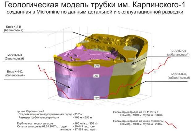 Как добывают алмазы под Архангельском алмазы, добыча., факты