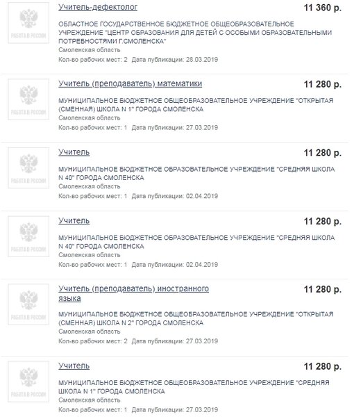 Где россияне работают за 10 тысяч рублей? Реальные зарплаты в провинции