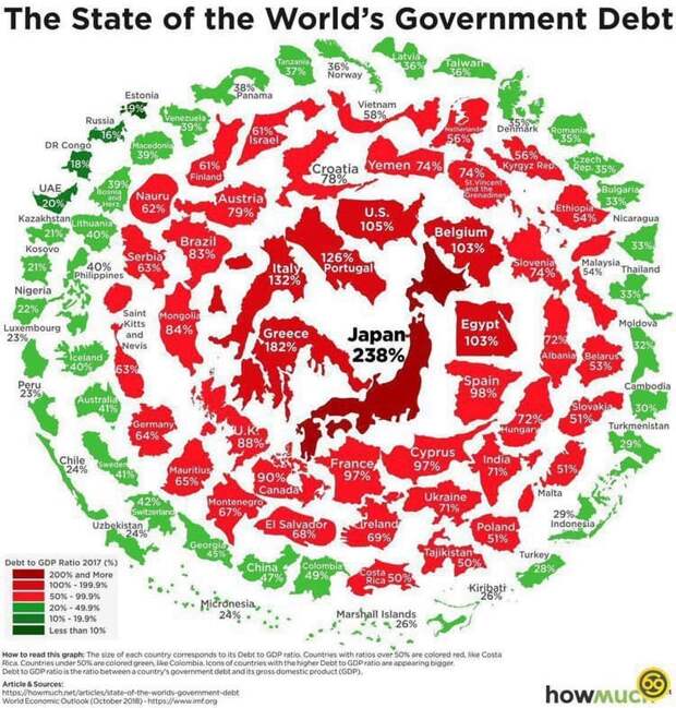 Инфографика отношения долга к ВВП (страны с наибольшей задолженностью в центре)