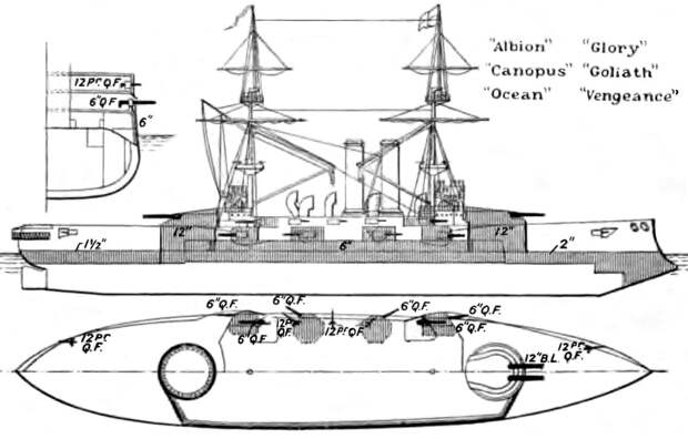 Великая война на море. Гибель английских линкоров.