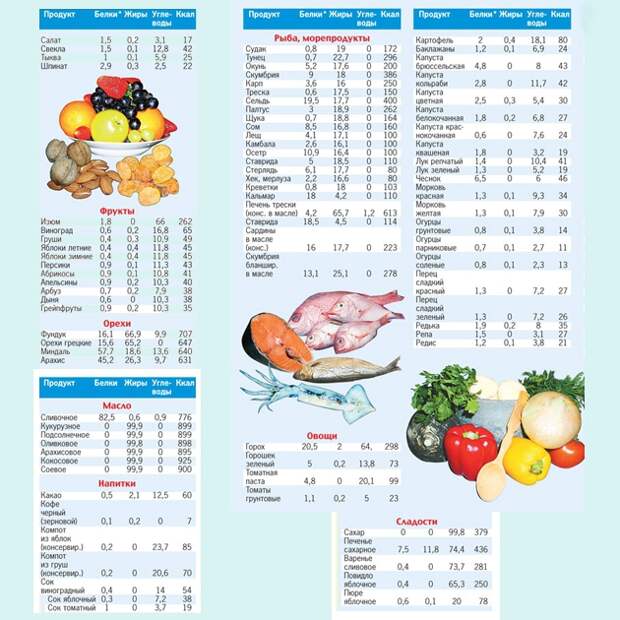таблица калорийности продуктов 2