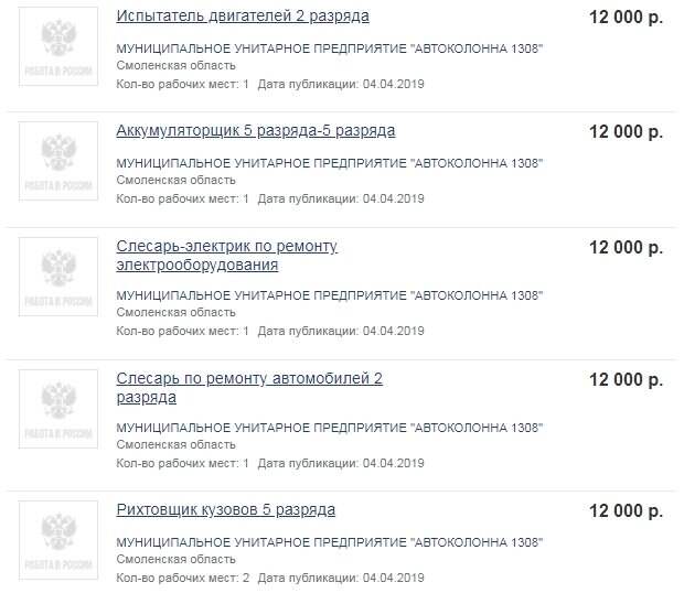 Где россияне работают за 10 тысяч рублей? Реальные зарплаты в провинции