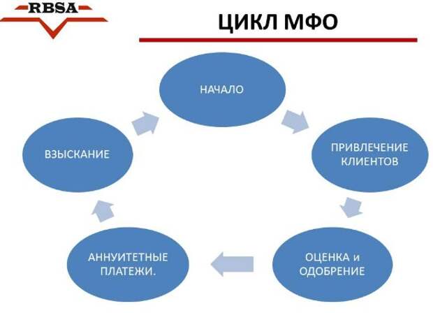методы коллекторов