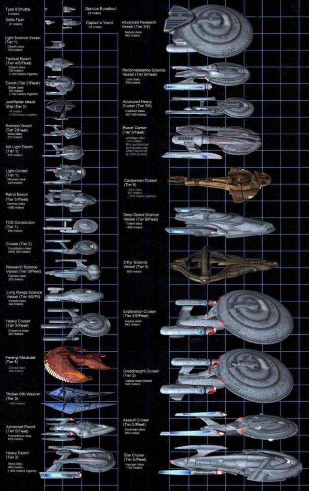 Starship Enterprise из Star Trek star trek, вавилон, звездные войны, звездные корабли. космос, интересное, сравнение, фото