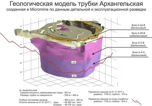 Как добывают алмазы под Архангельском алмазы, добыча., факты