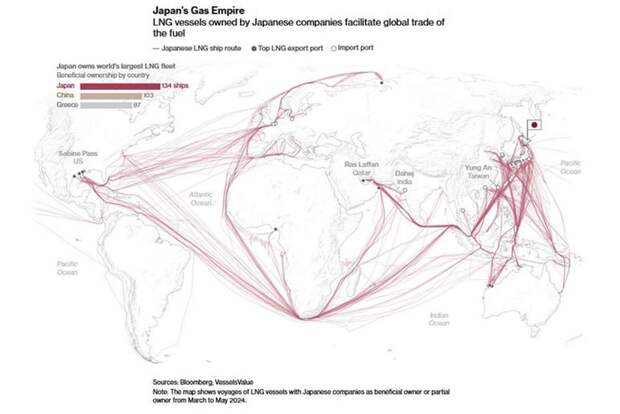 Японская газовая империя.jpg