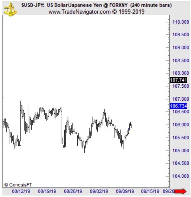 USDJPY на 5-недельных максимумах: это не рынок, «движимый торговыми переговорами» USDJPY на 5-недельных максимумах: это не рынок, «движимый торговыми переговорами»