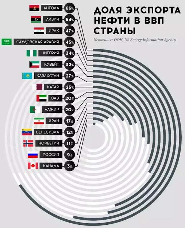 Это в России проблемы? Вы на Саудовскую Аравию посмотрите