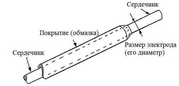 Услуги сантехника в Москве и Московской области