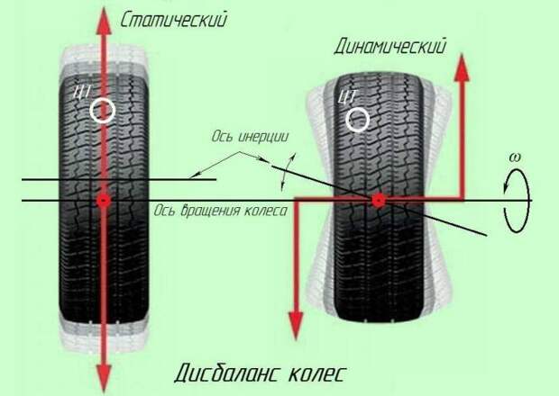 Причины, из-за которых шины изнашиваются слишком быстро