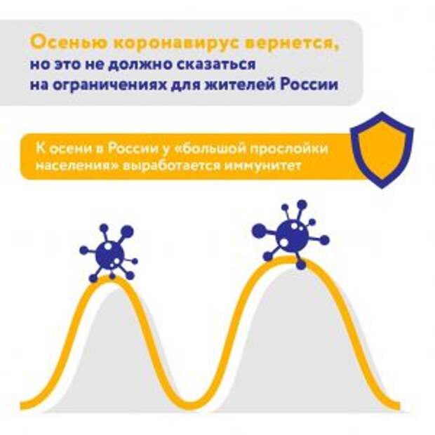 Медики представили москвичам прогноз о возможной второй волне COVID-19 в России