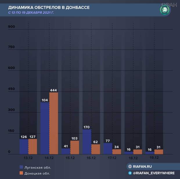 Донбасс посетил главный разведчик НАТО, а Зеленский ищет поддержку в ЕС