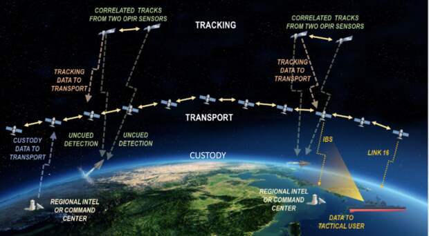 Пентагон создаст терминал лазерной связи, способный подключаться к любым спутникам