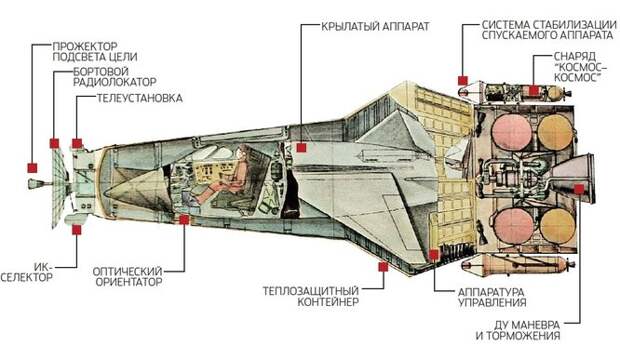 Ракетоплан системы "Кожух"