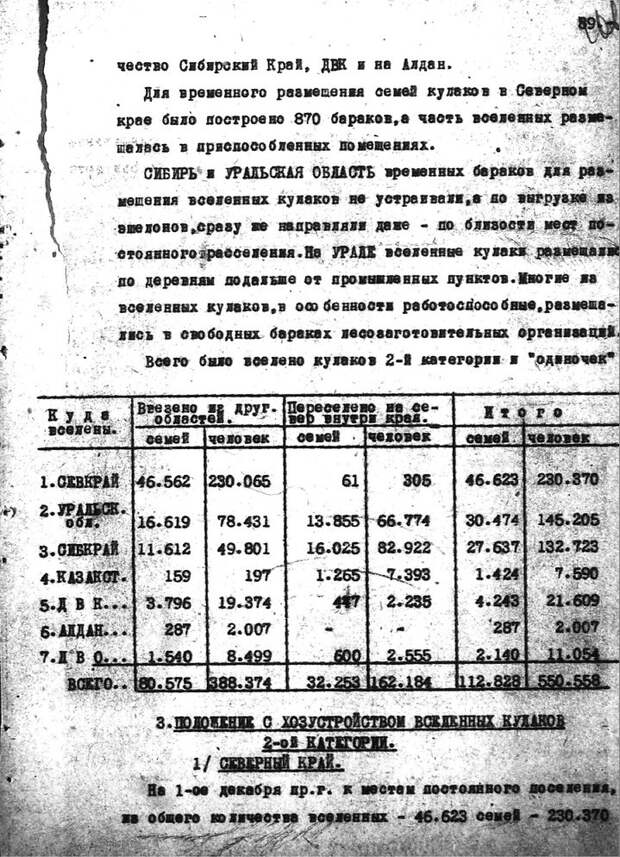 Лист 2. Источник: ГА РФ.Ф.Р-9414.Оп.1.Д.1943.Л.107 Докладная записка ОГПУ о высланных кулаках 2-й категории от 9 февраля 1931 года