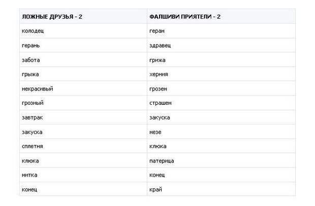 Болгарский язык интересные факты