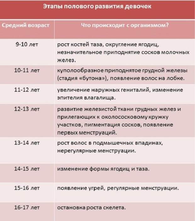 polovoye_razvitiye_girl