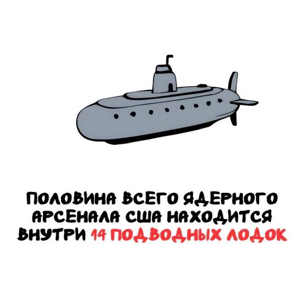 Интересные факты на все случаи жизни